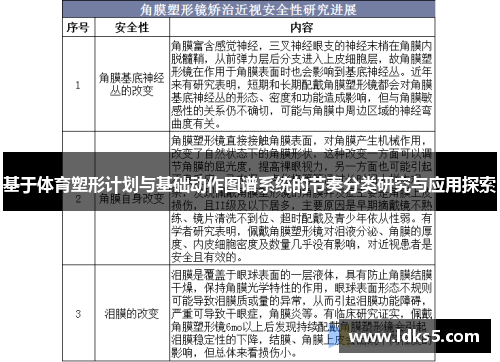 基于体育塑形计划与基础动作图谱系统的节奏分类研究与应用探索